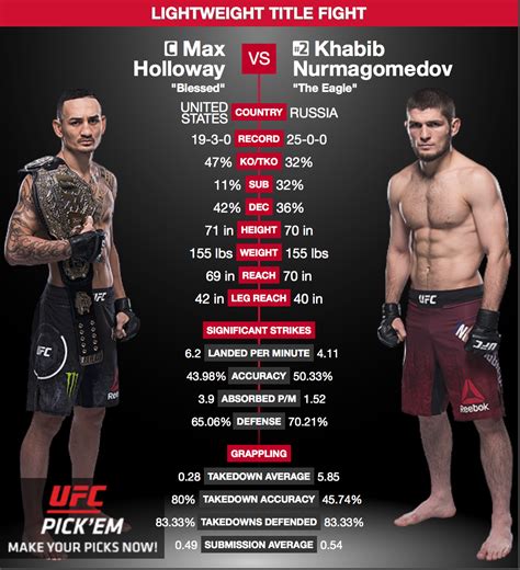 khabib vs max holloway|what is max holloway gamertag.
